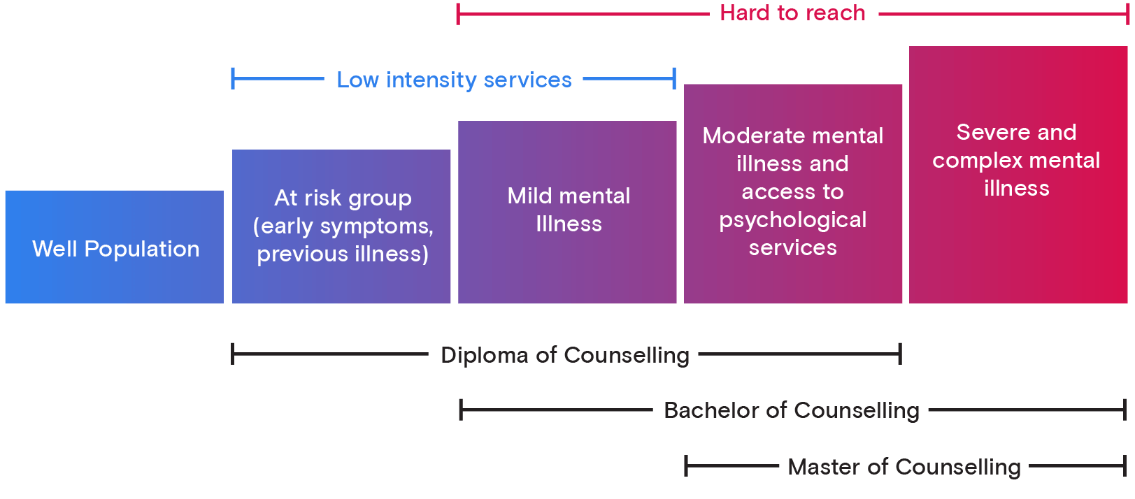 how-to-become-a-counsellor-in-australia-salary-jobs-training-skills